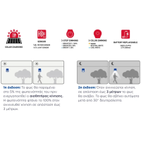ΠΡΟΒΟΛΕΑΣ LED 8W 3.7V/2.6Ah 3000K/4000K/6500K ΜΕ SOLAR PANEL ΚΑΙ ΑΝΙΧΝΕΥΤΗ ΚΙΝΗΣΗΣ IP65 WELLMAX