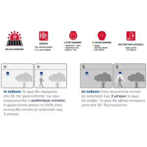 ΠΡΟΒΟΛΕΑΣ LED 8W 3.7V/2.6Ah 3000K/4000K/6500K ΜΕ SOLAR PANEL ΚΑΙ ΑΝΙΧΝΕΥΤΗ ΚΙΝΗΣΗΣ IP65 WELLMAX